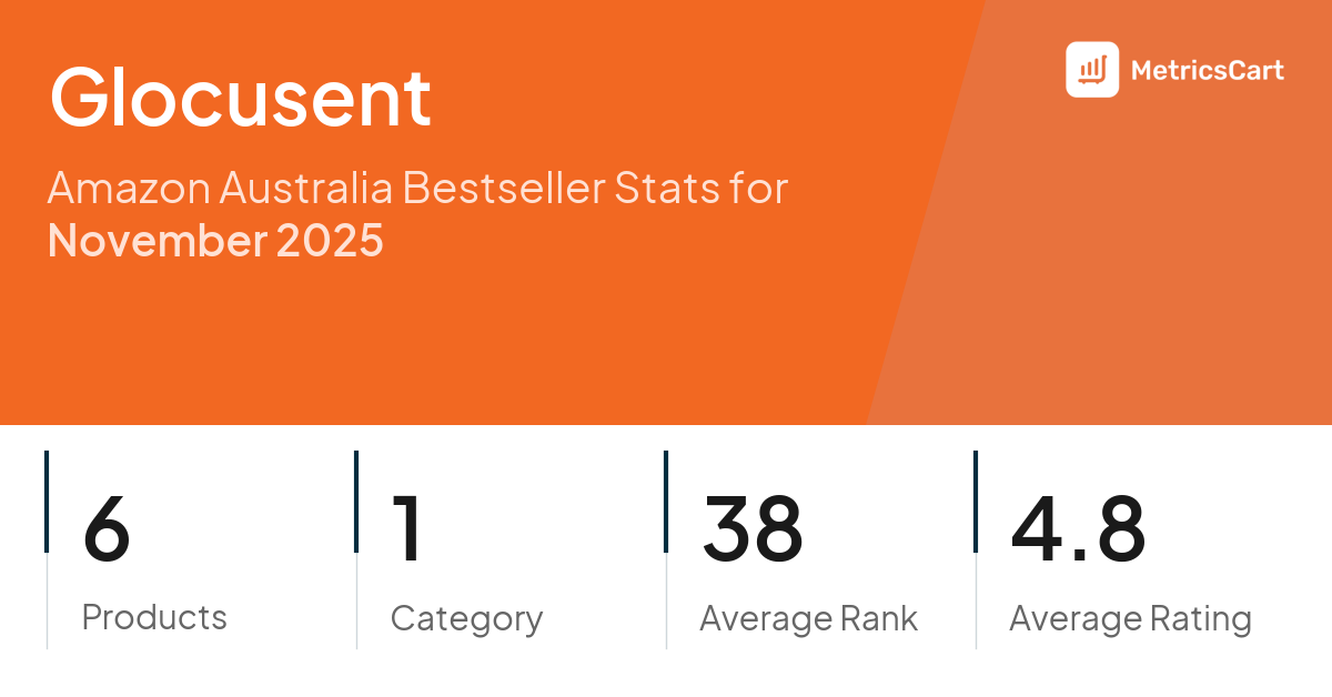 Top Categories Distribution