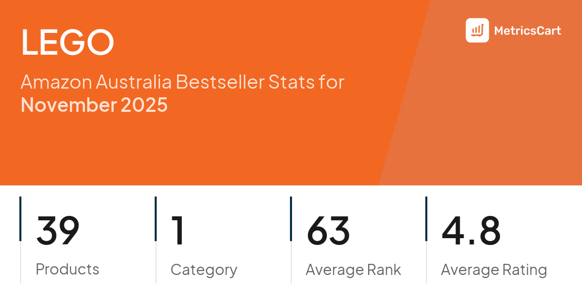 Top Categories Distribution