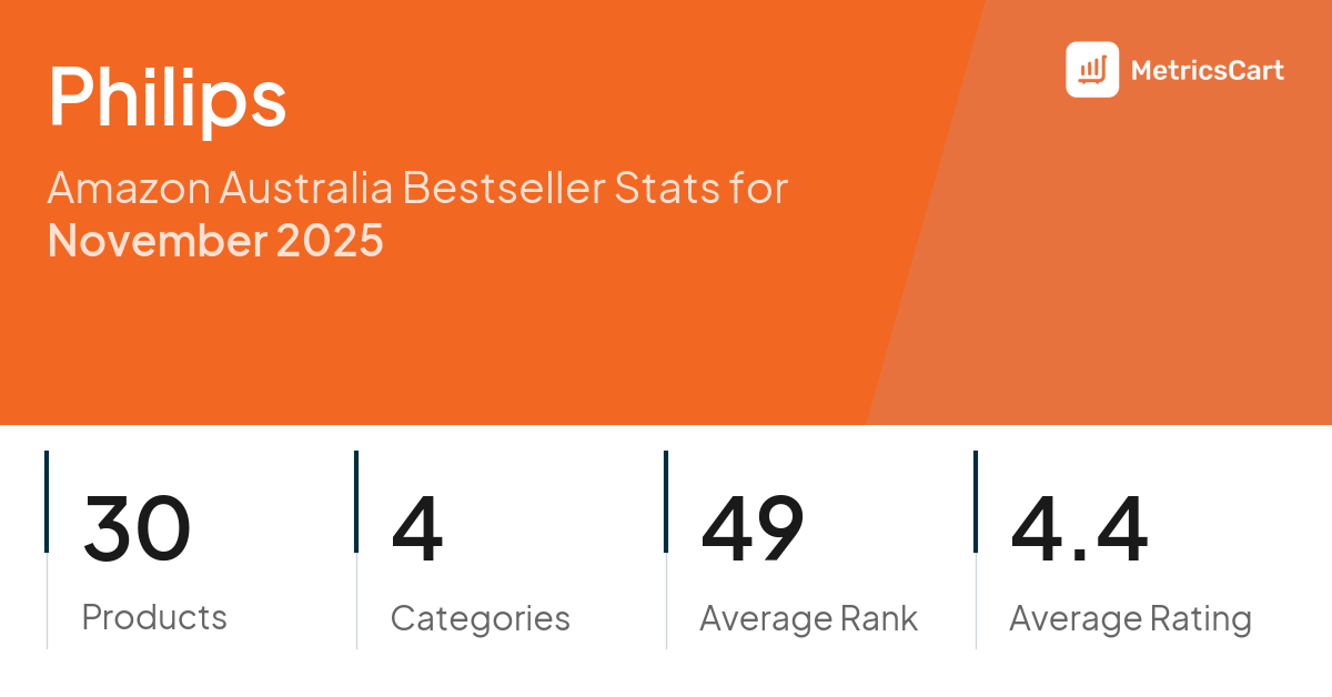Top Categories Distribution