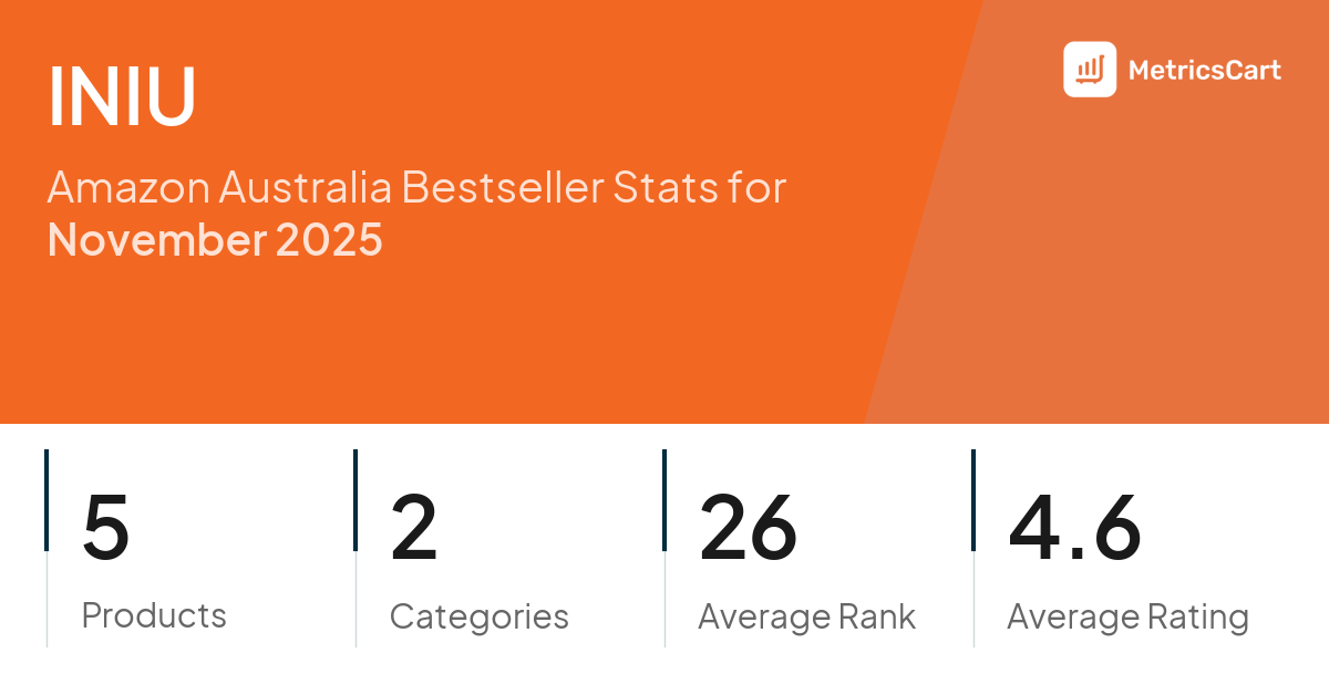 Top Categories Distribution