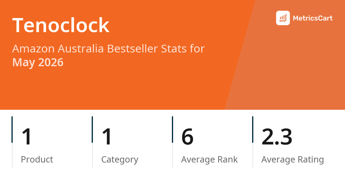 Top Categories Distribution