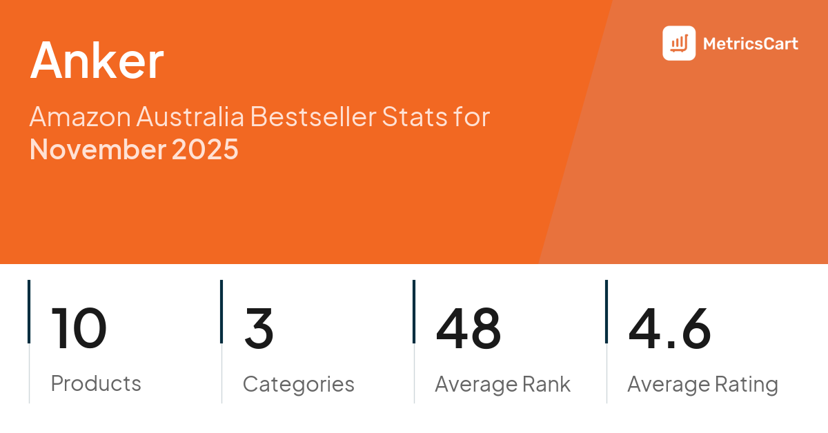 Top Categories Distribution