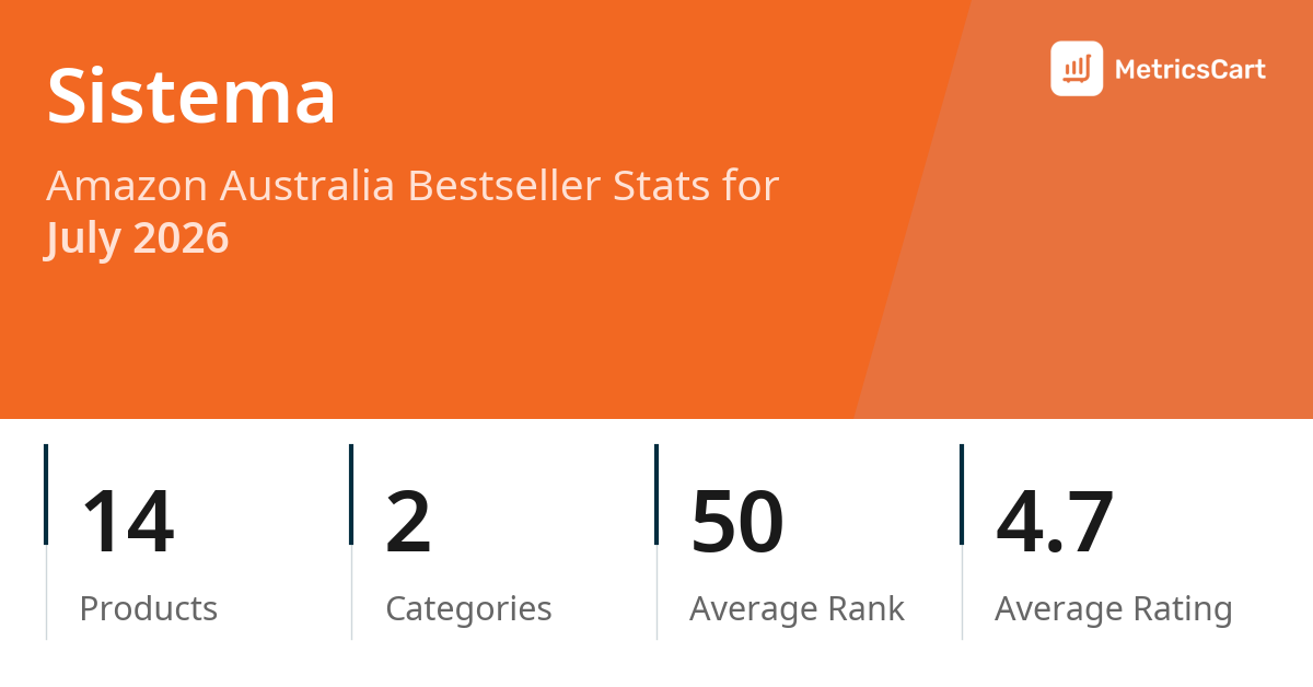 Top Categories Distribution