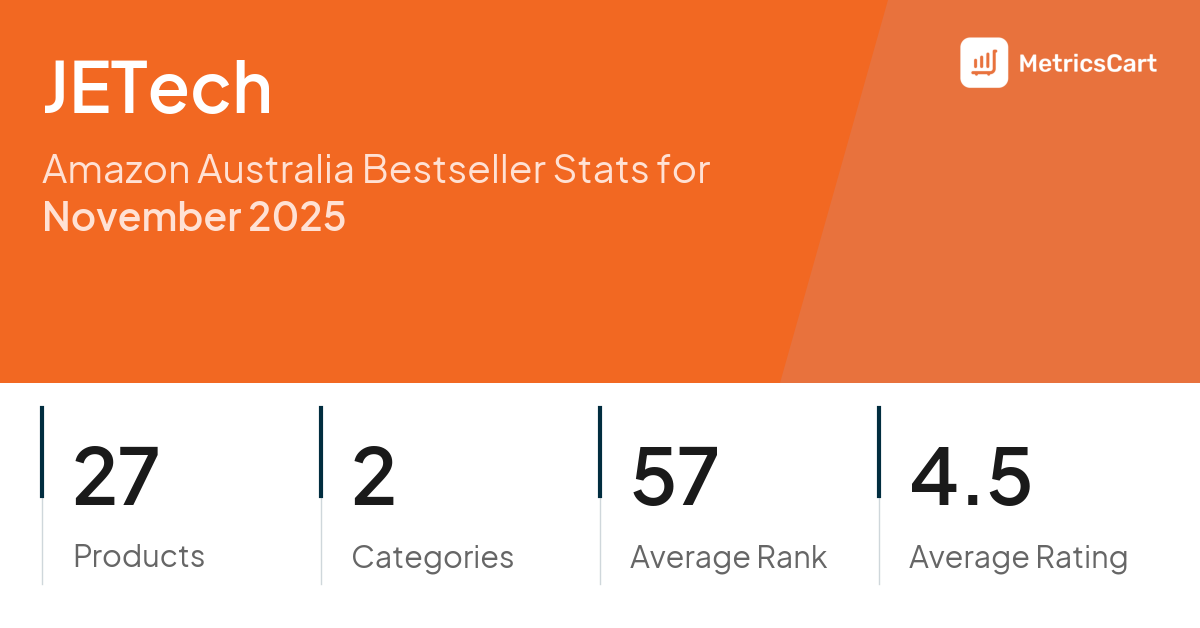 Top Categories Distribution