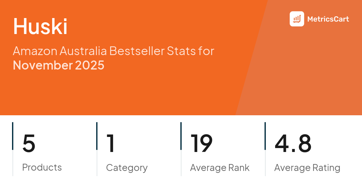 Top Categories Distribution