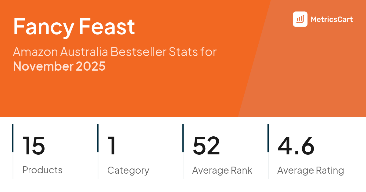 Top Categories Distribution