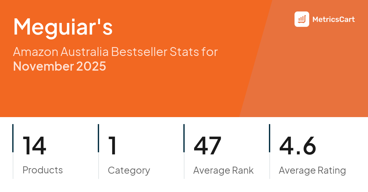 Top Categories Distribution