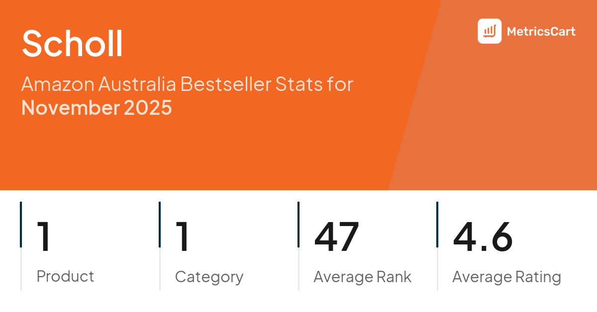 Top Categories Distribution