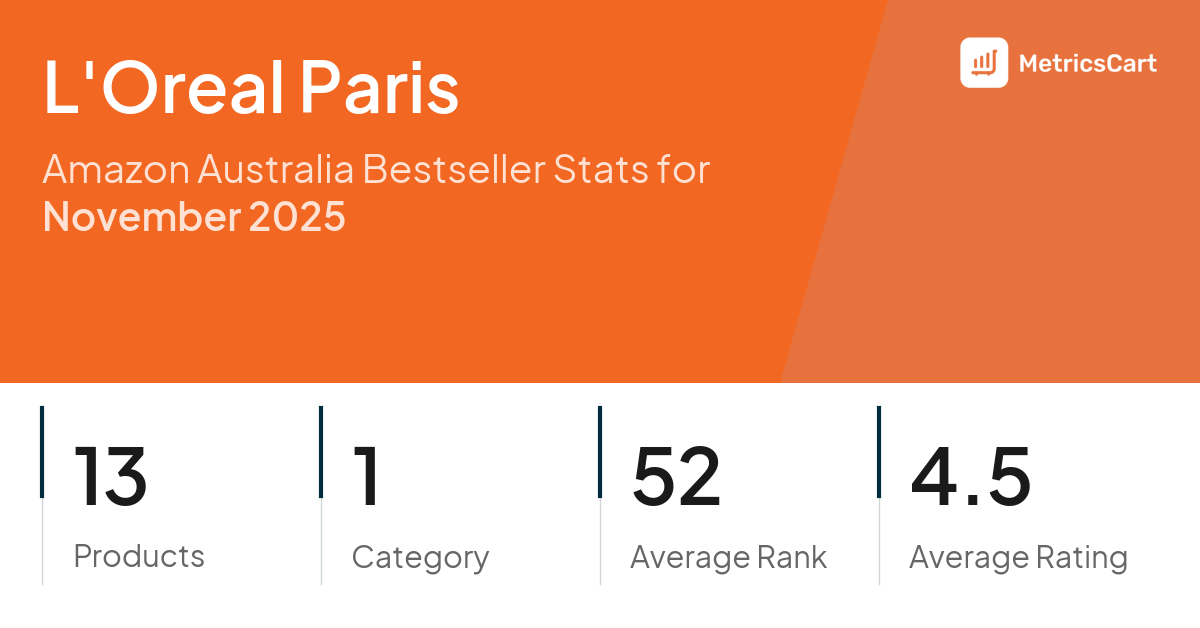 Top Categories Distribution