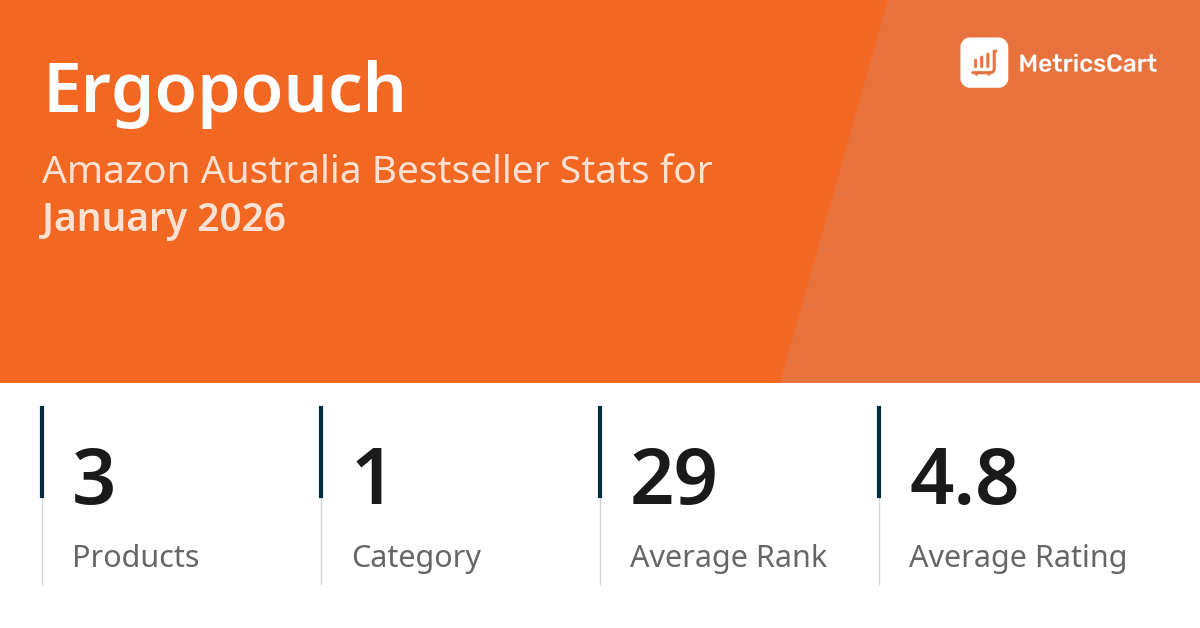 Top Categories Distribution