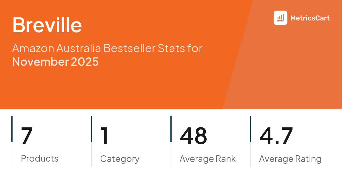 Top Categories Distribution