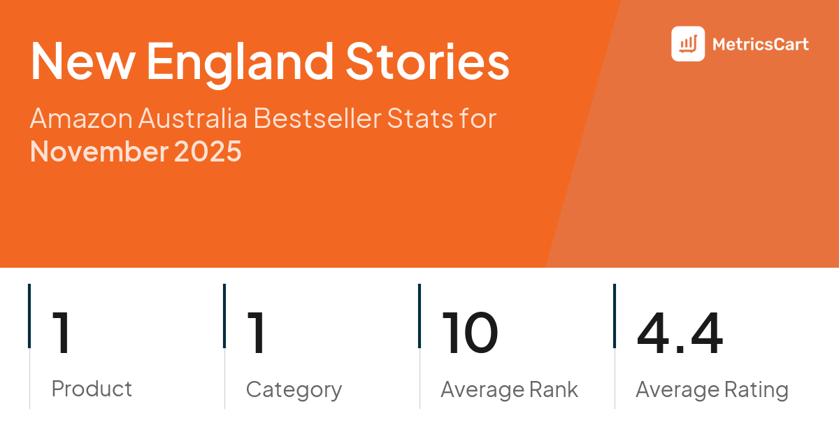 Top Categories Distribution