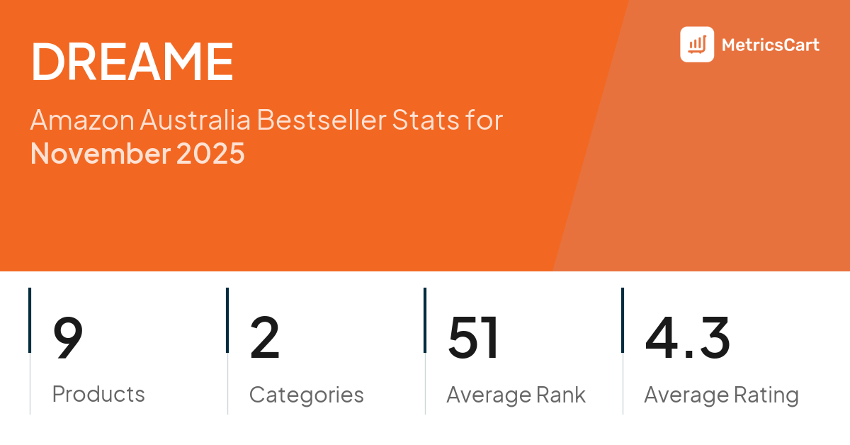 Top Categories Distribution