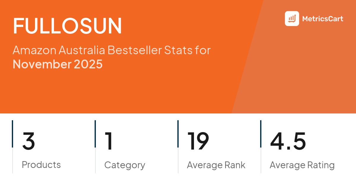 Top Categories Distribution