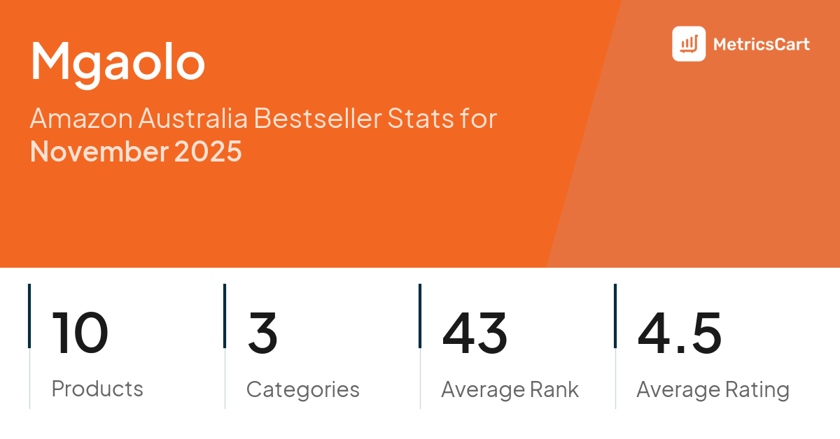 Top Categories Distribution