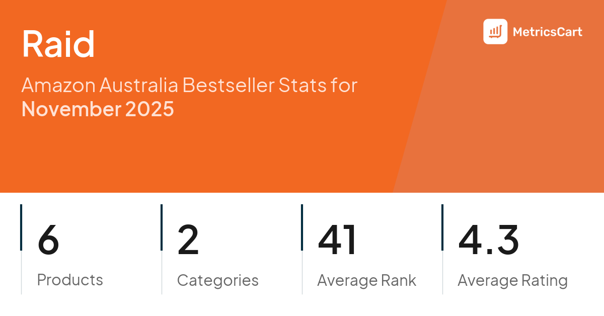 Top Categories Distribution