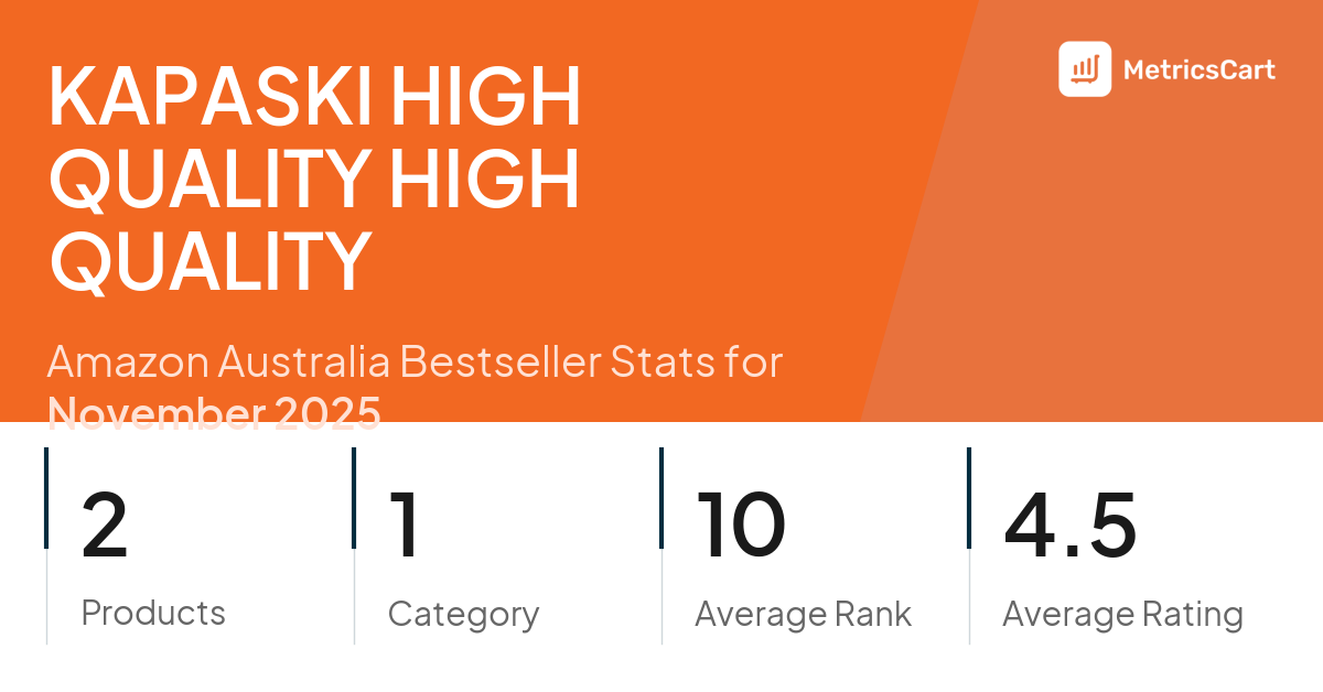 Top Categories Distribution