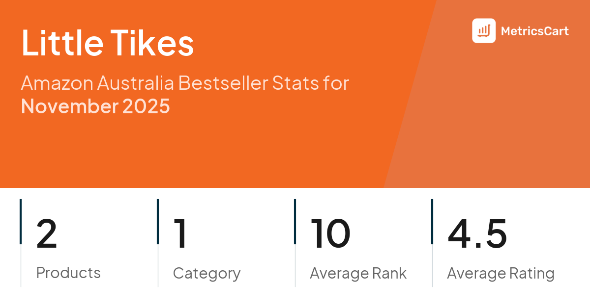 Top Categories Distribution