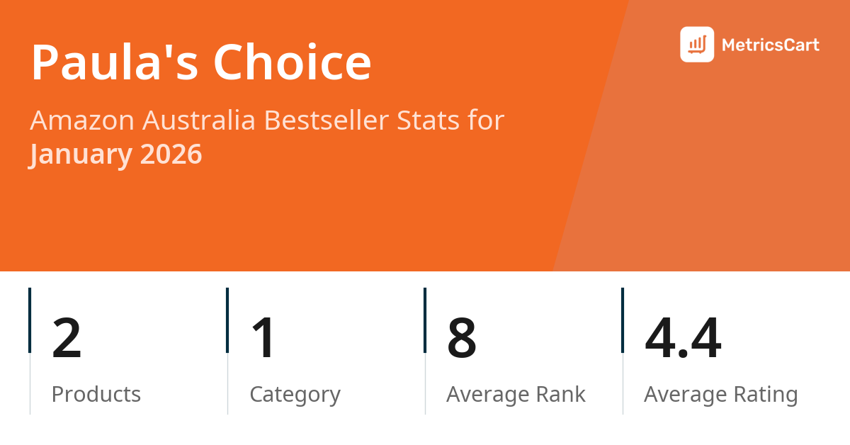 Top Categories Distribution