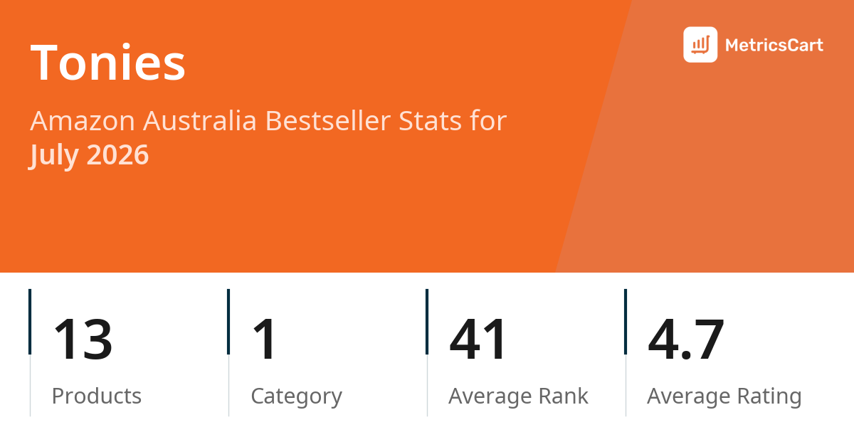 Top Categories Distribution