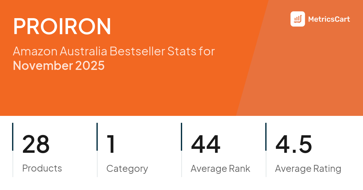 Top Categories Distribution
