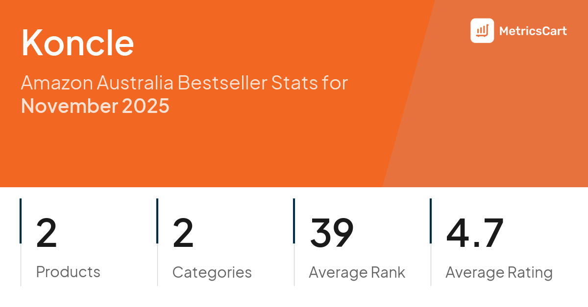 Top Categories Distribution