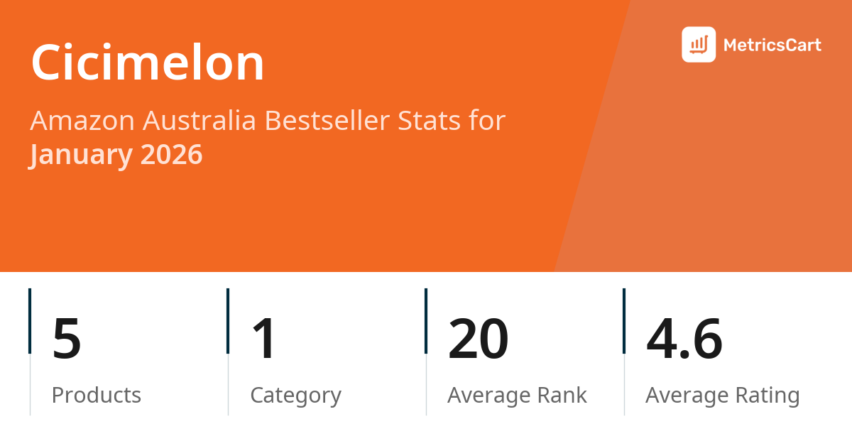 Top Categories Distribution