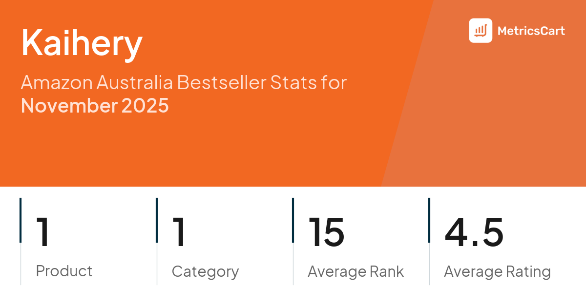 Top Categories Distribution