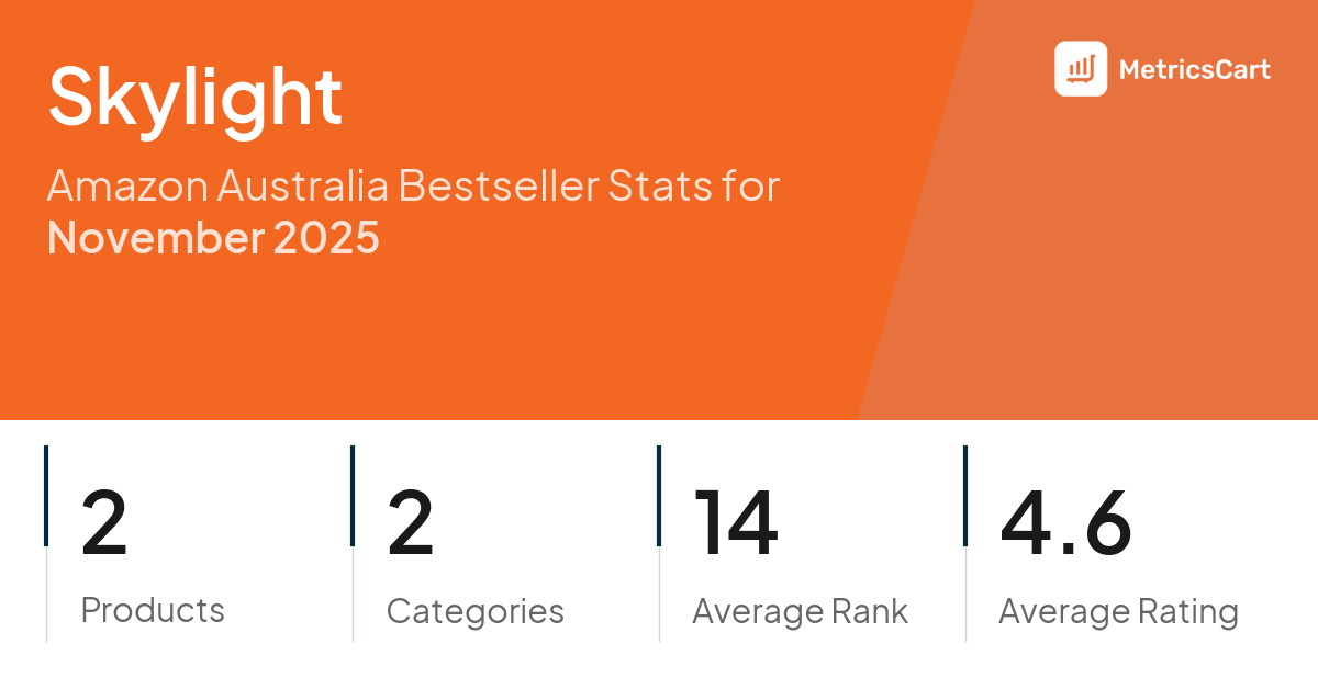 Top Categories Distribution