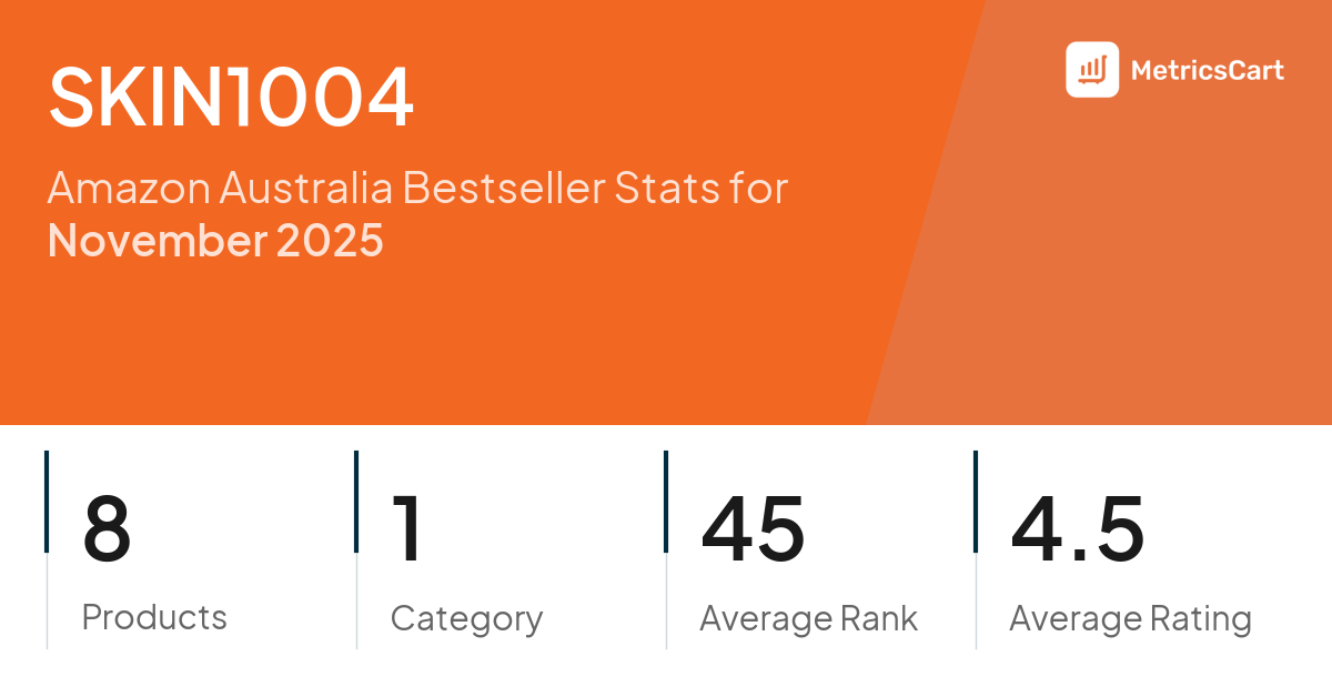 Top Categories Distribution