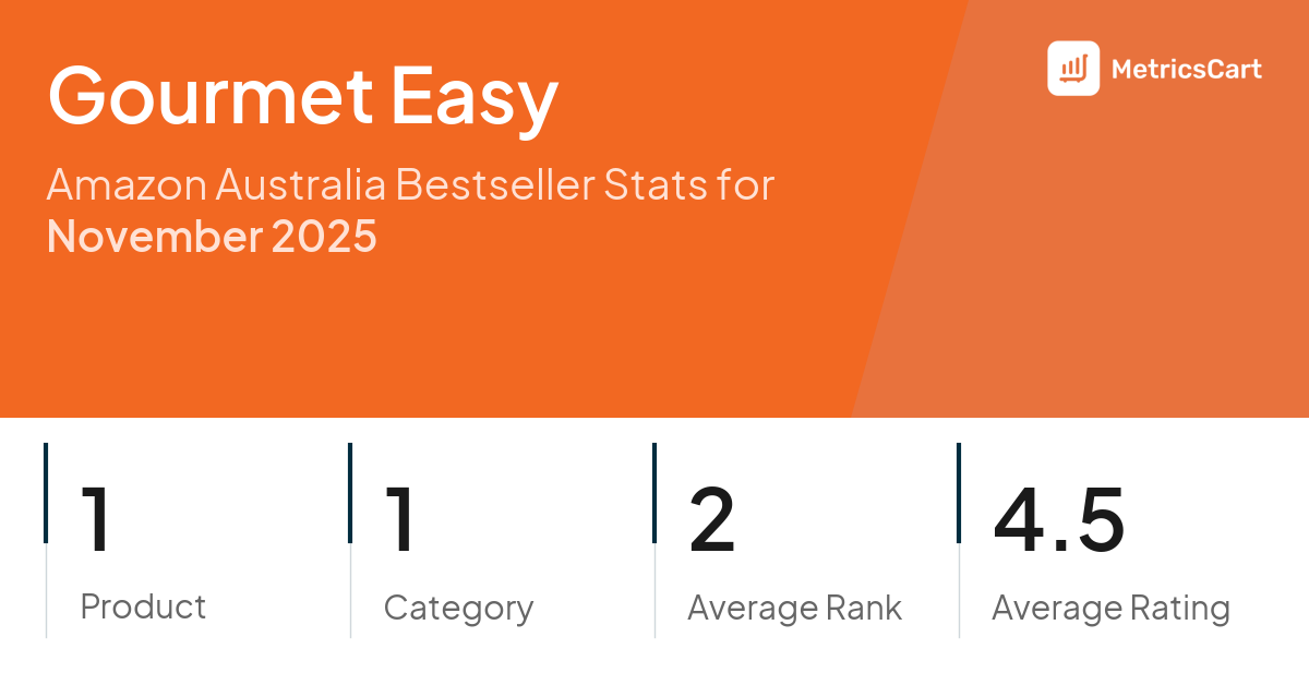 Top Categories Distribution