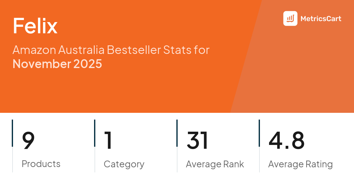Top Categories Distribution