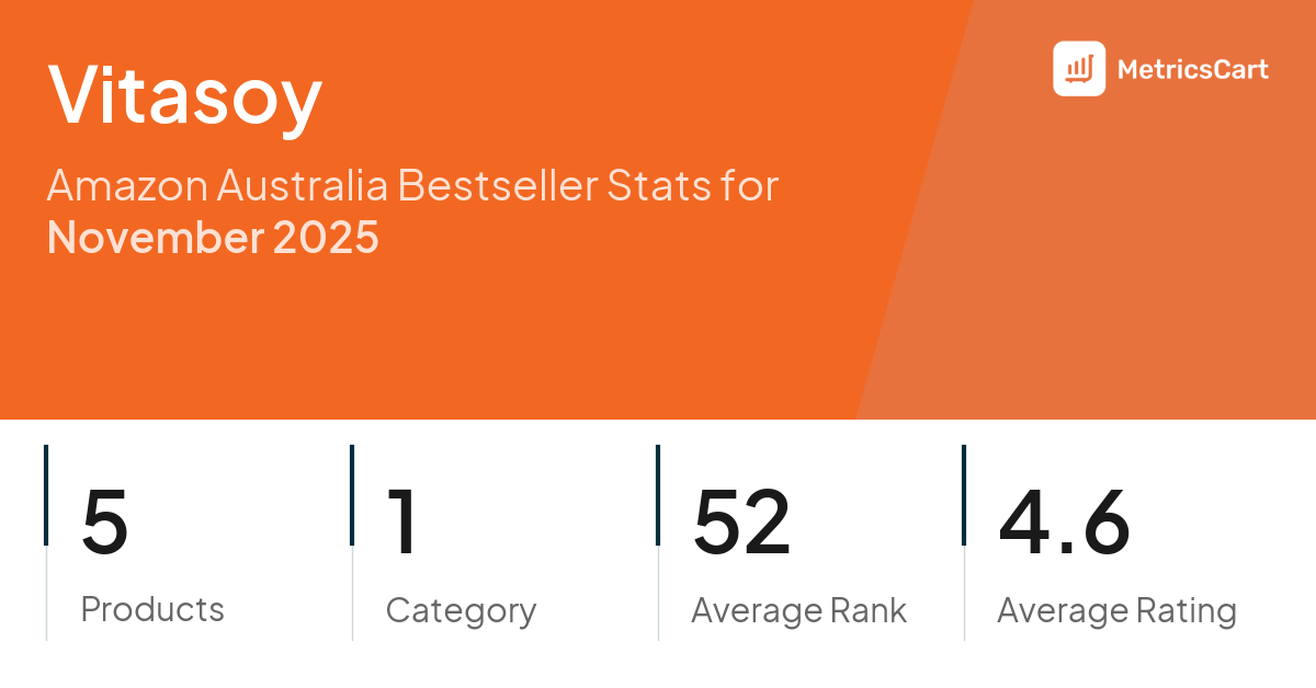 Top Categories Distribution