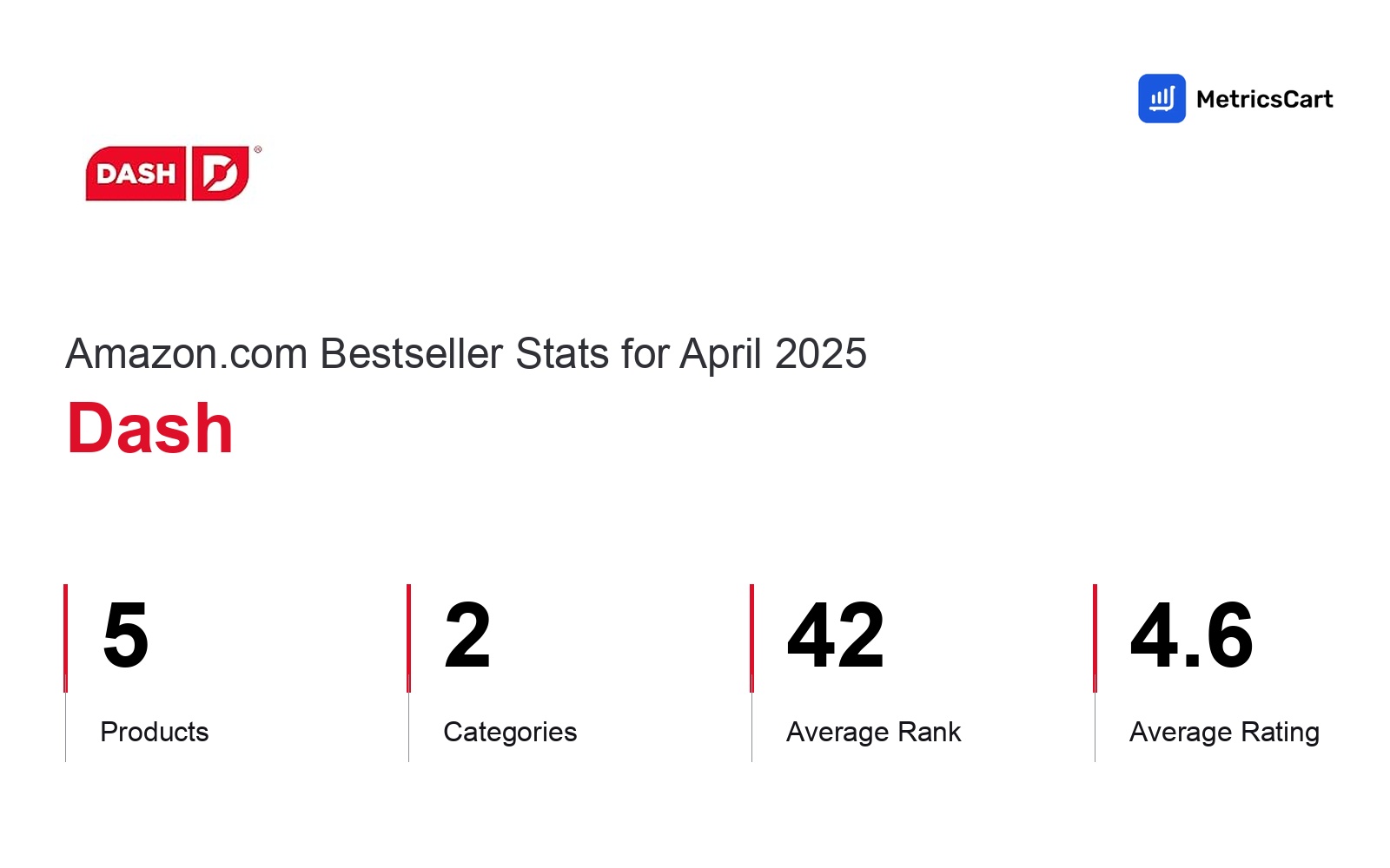 Top Categories Distribution