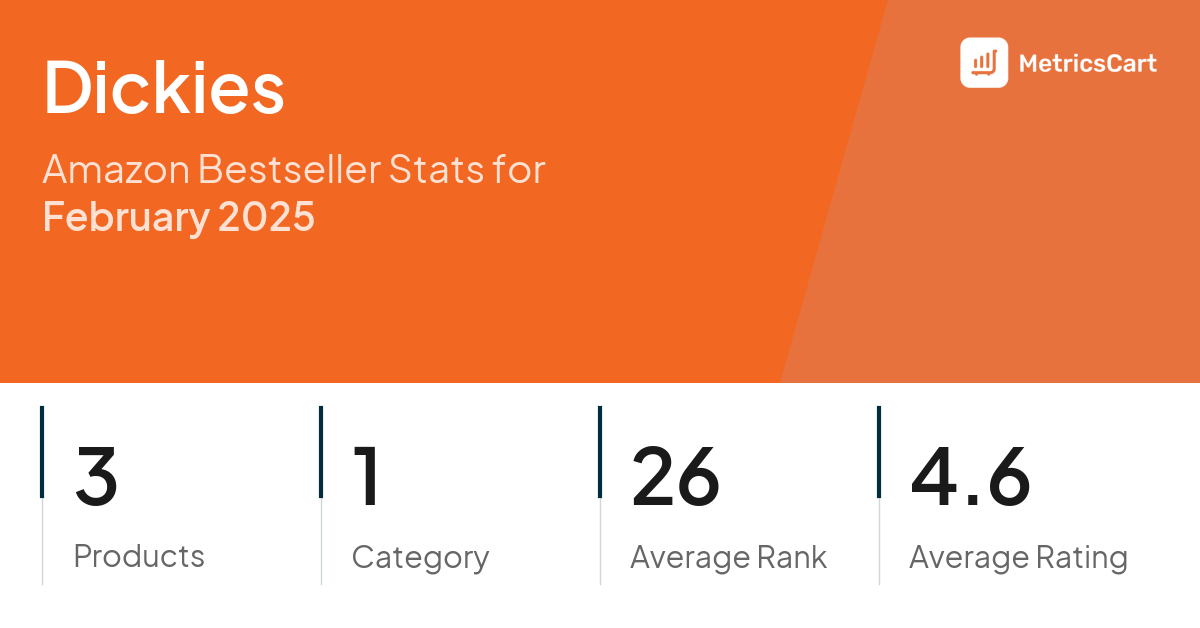 Top Categories Distribution