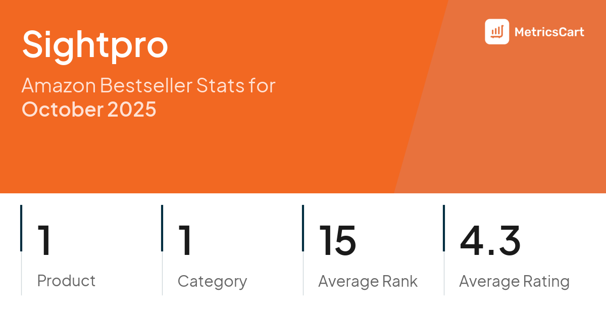 Top Categories Distribution