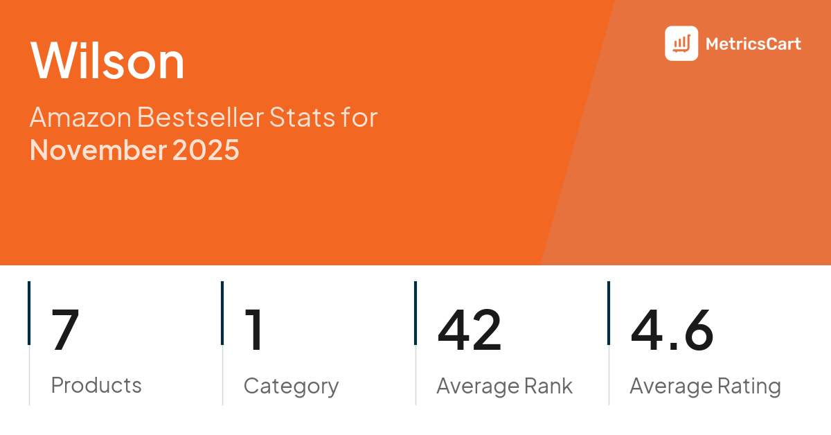 Top Categories Distribution