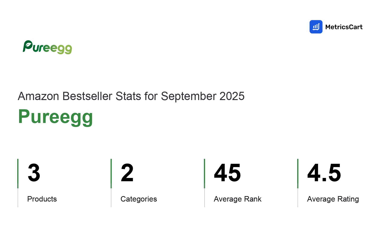 Top Categories Distribution