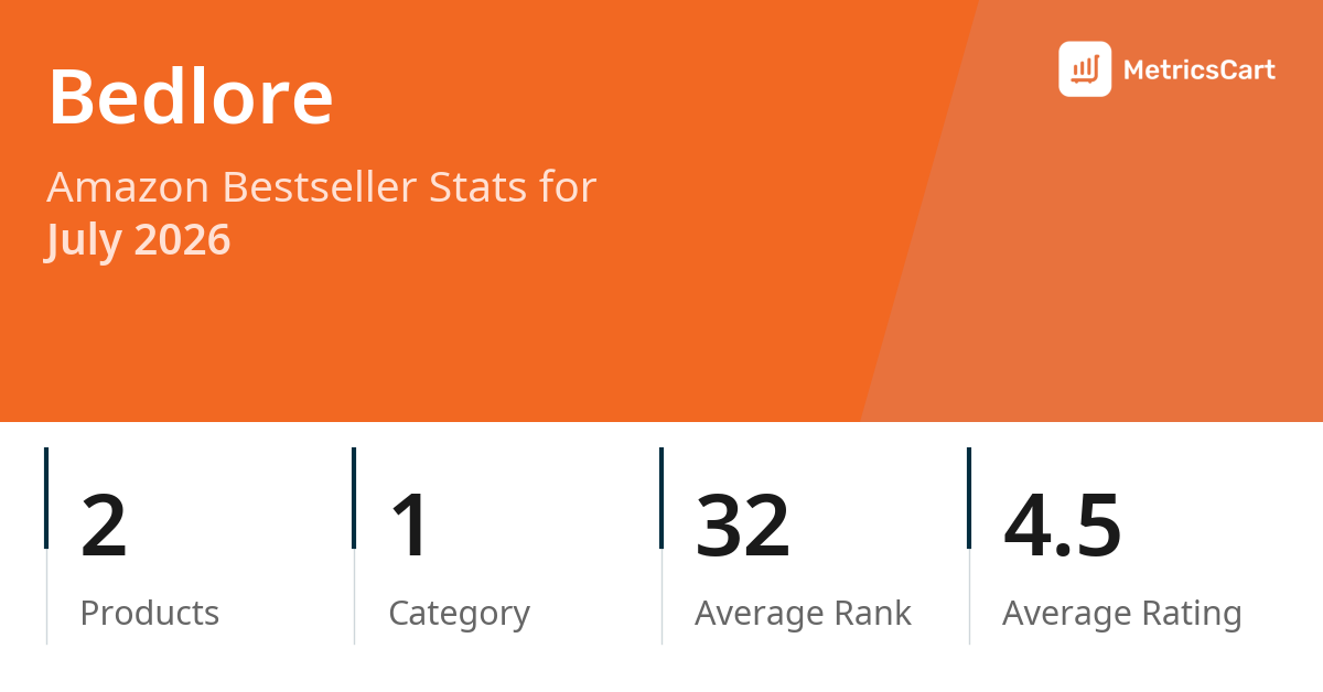 Top Categories Distribution