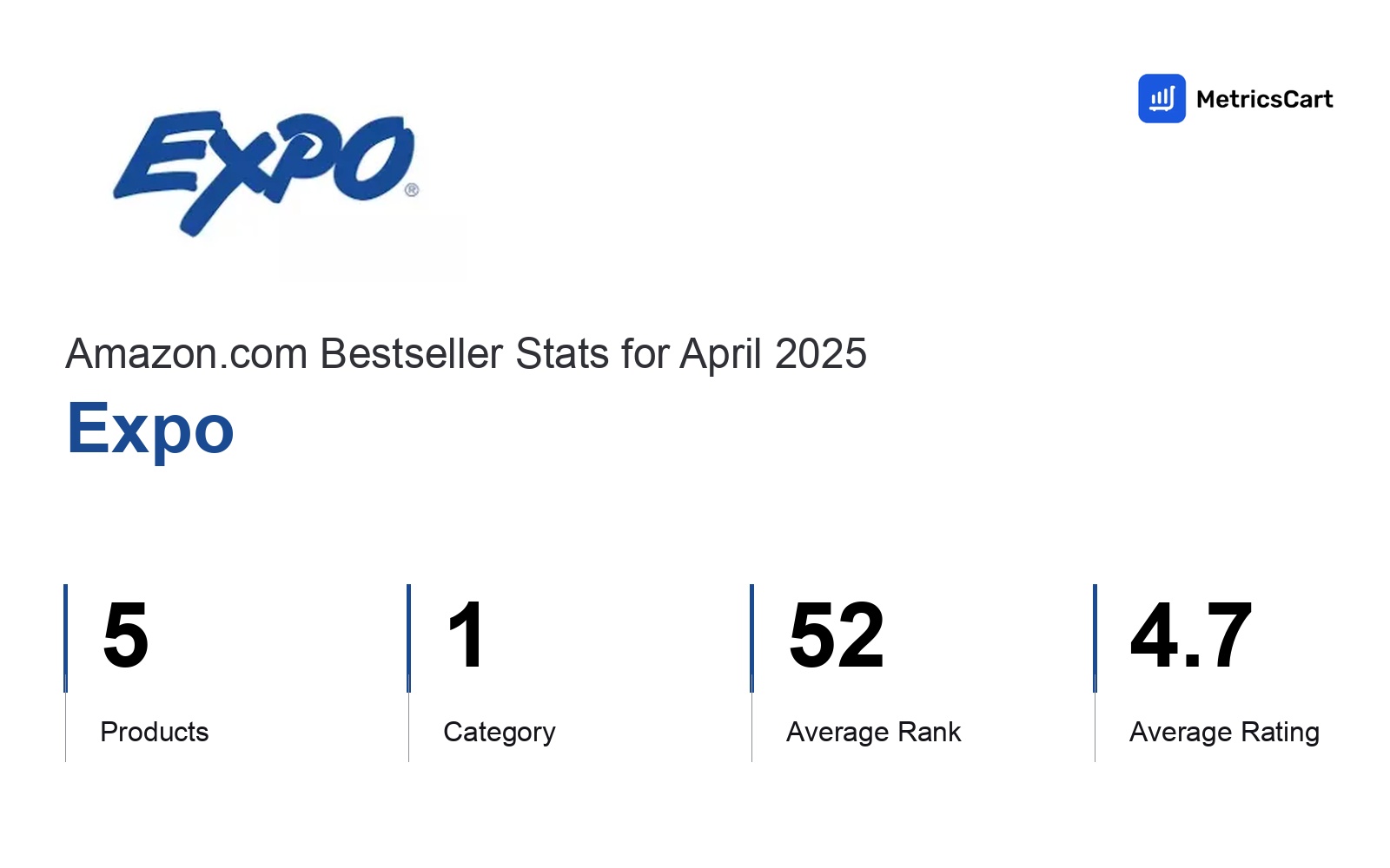 Top Categories Distribution