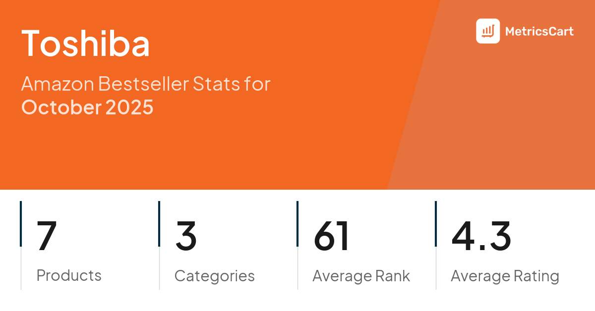 Top Categories Distribution