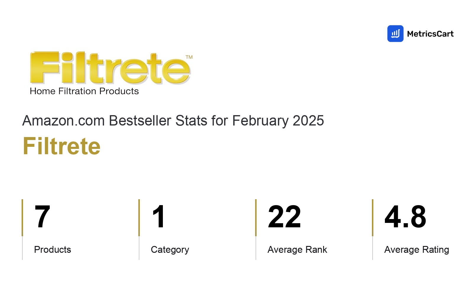 Top Categories Distribution