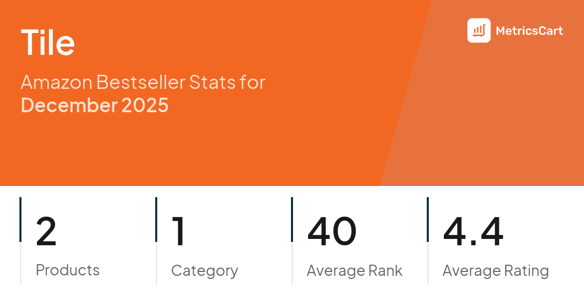 Top Categories Distribution