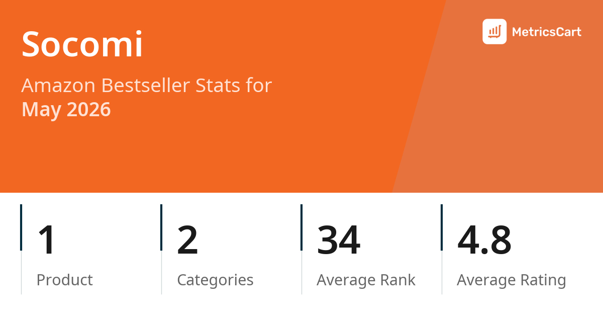 Top Categories Distribution