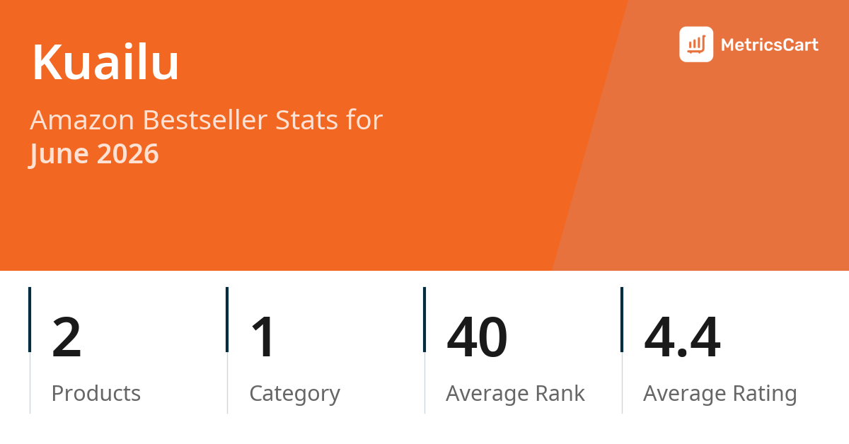 Top Categories Distribution