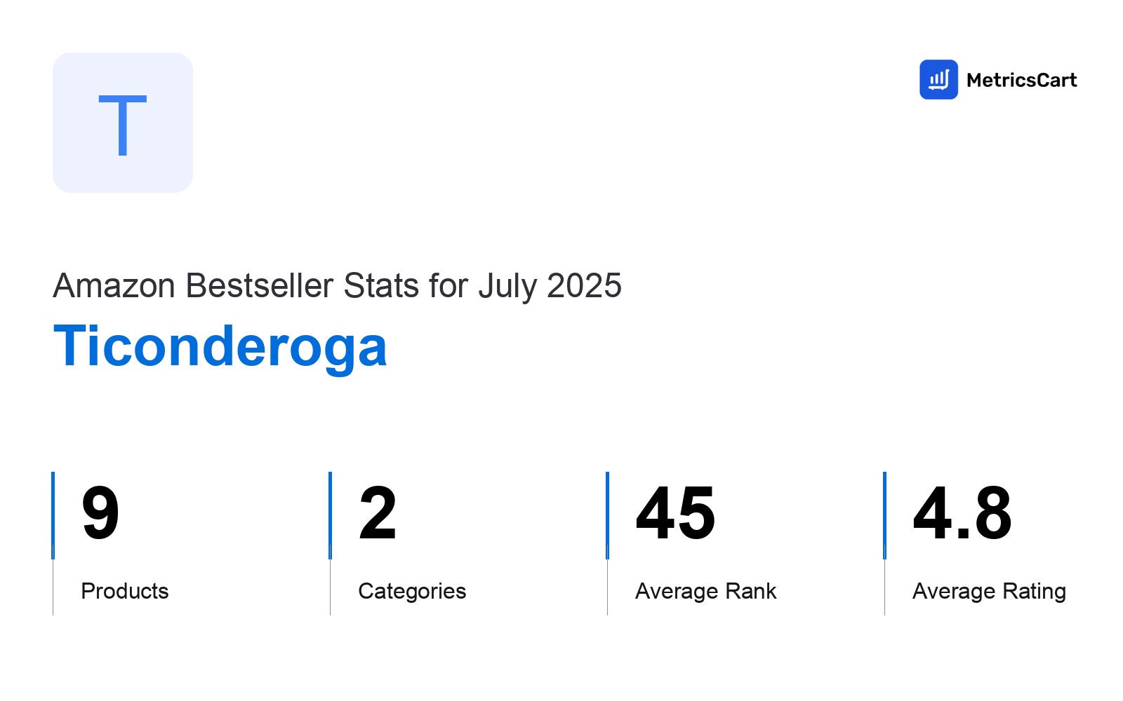 Top Categories Distribution
