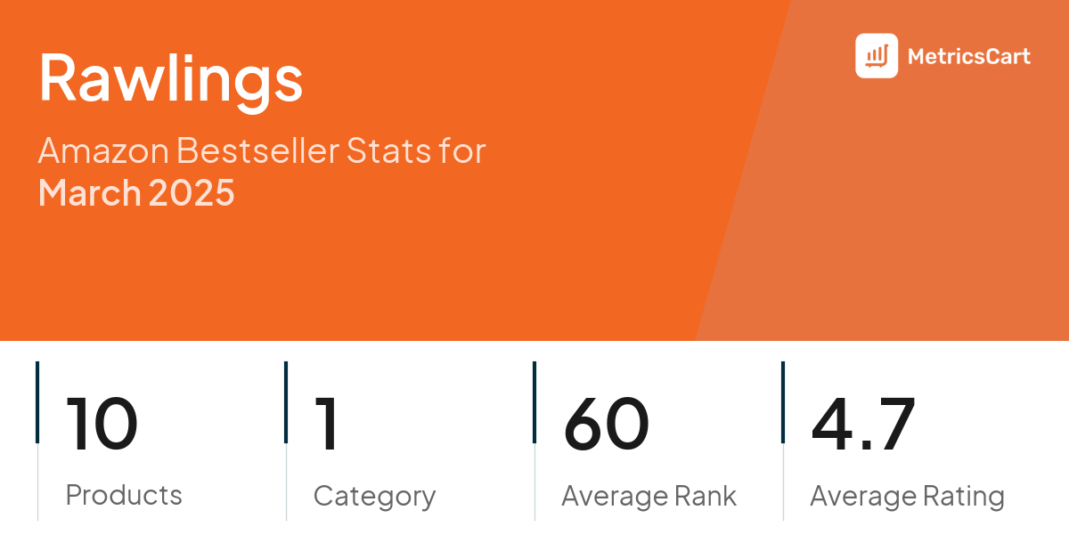Top Categories Distribution