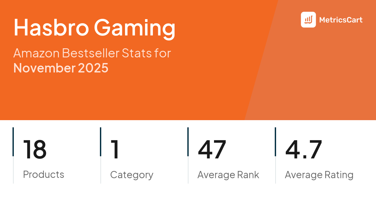 Top Categories Distribution
