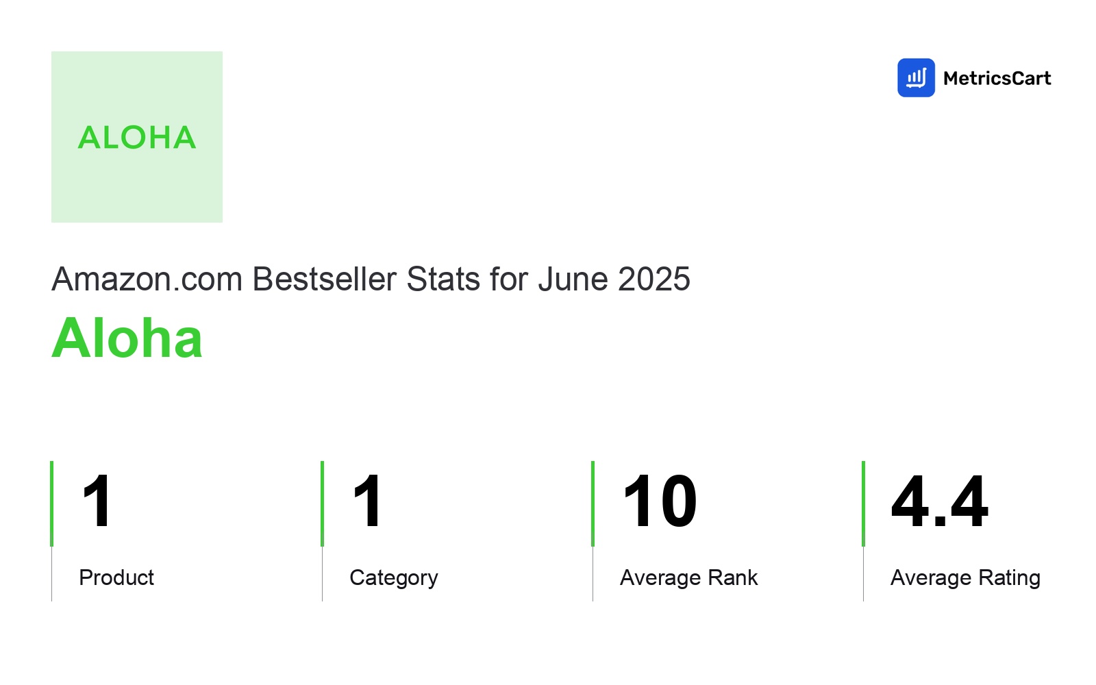 Top Categories Distribution