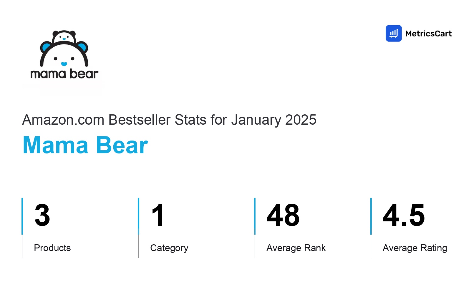 Top Categories Distribution